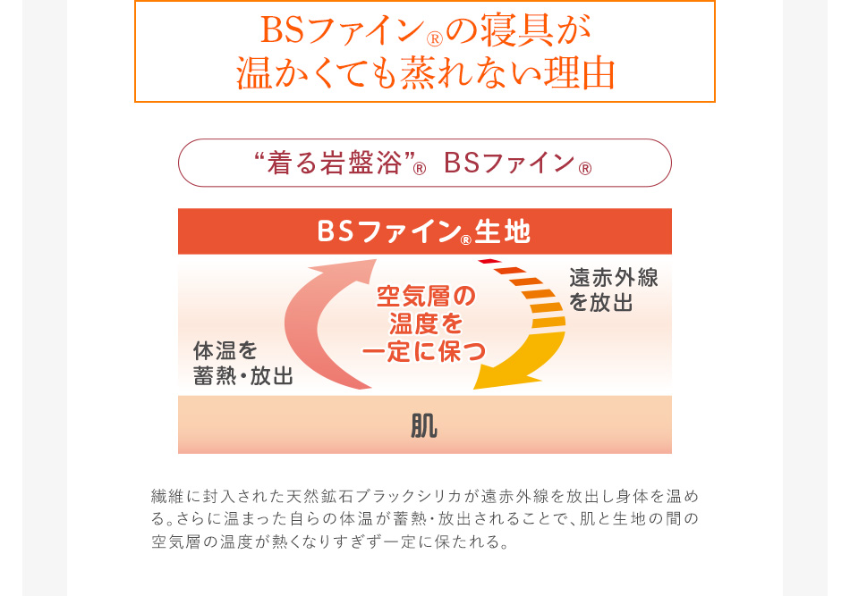 BSファイン®︎の寝具が温かくても蒸れない理由