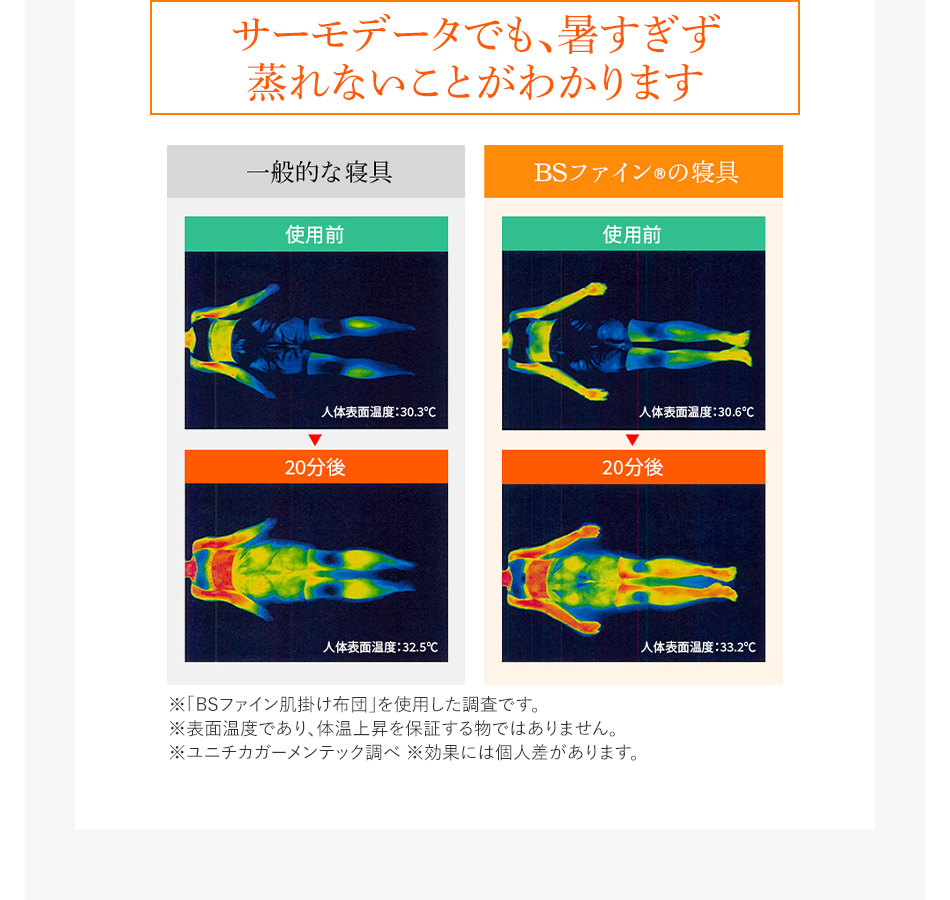 サーモデータでも、暑すぎず蒸れないことがわかります