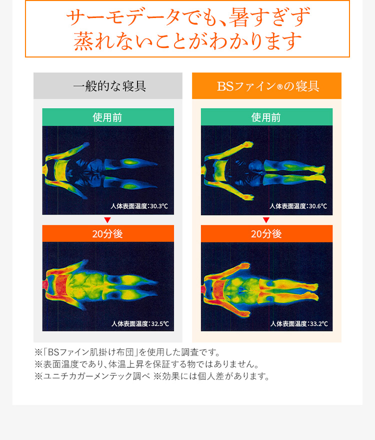 サーモデータでも、暑すぎず蒸れないことがわかります