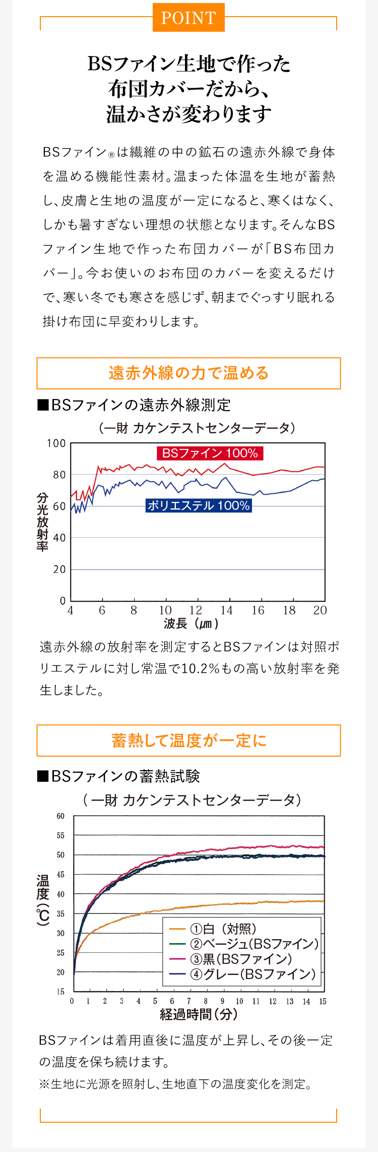 BSファイン生地で作った布団カバーだから、 温かさが変わります