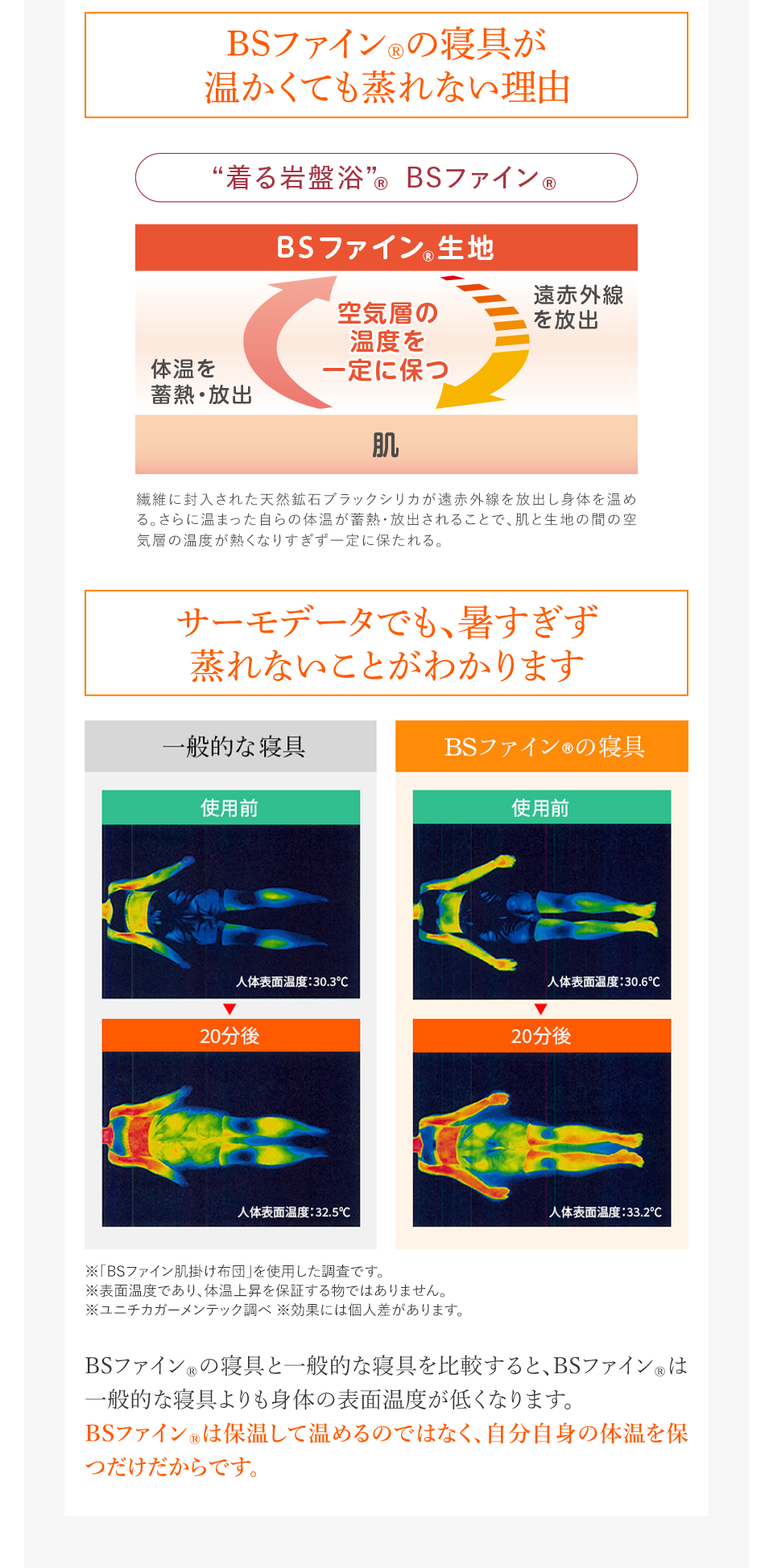 BSファイン®︎の寝具が温かくても蒸れない理由 サーモデータでも、暑すぎず蒸れないことがわかります