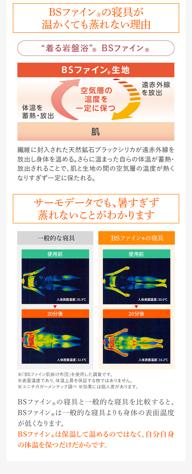 BSファイン®︎の寝具が温かくても蒸れない理由 サーモデータでも、暑すぎず蒸れないことがわかります