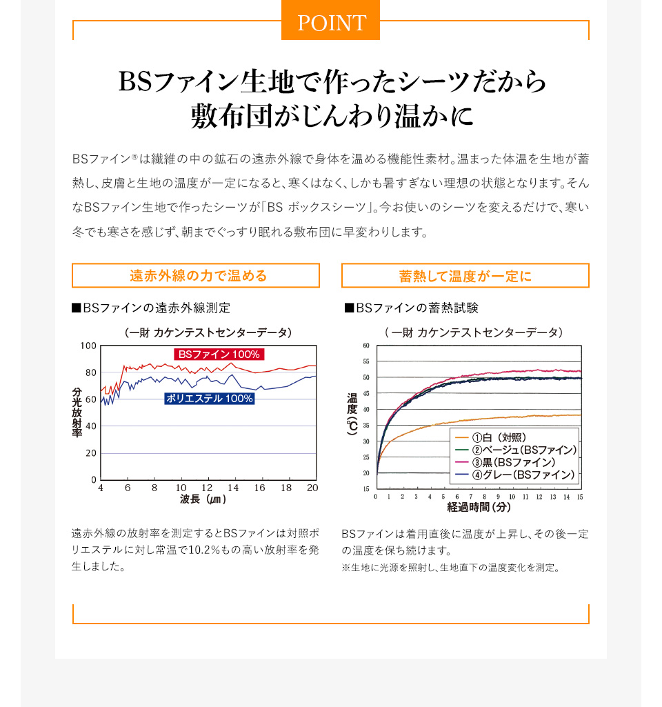 BSファイン生地で作ったシーツだから敷布団がじんわり温かに
