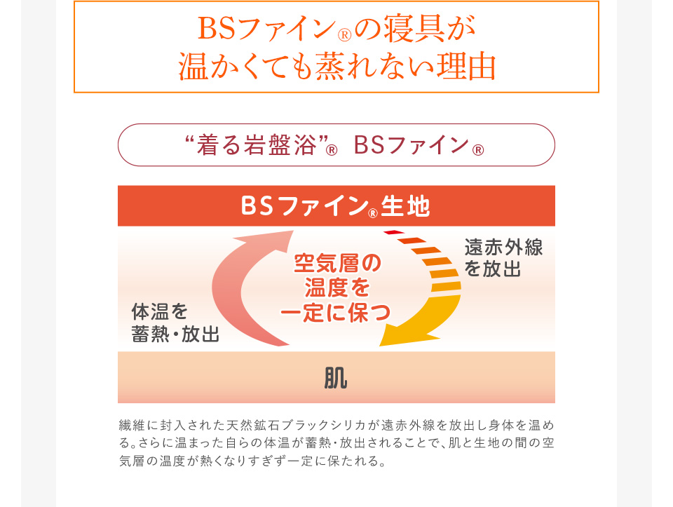 BSファイン®︎の寝具が温かくても蒸れない理由