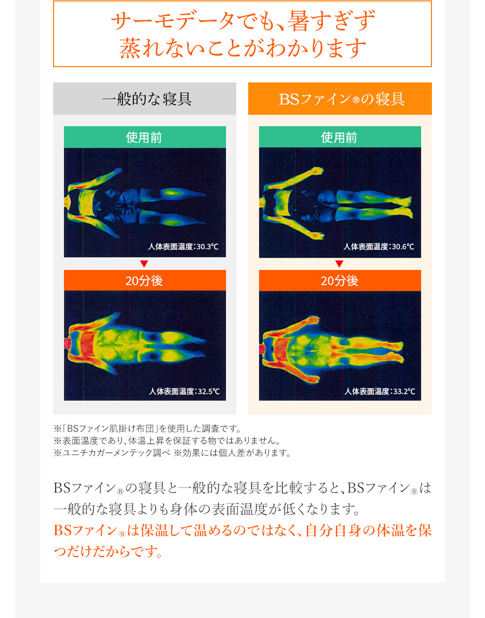 サーモデータでも、暑すぎず蒸れないことがわかります