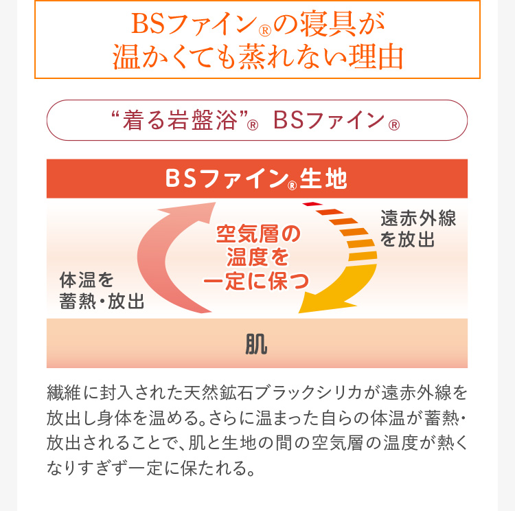 BSファイン®︎の寝具が温かくても蒸れない理由