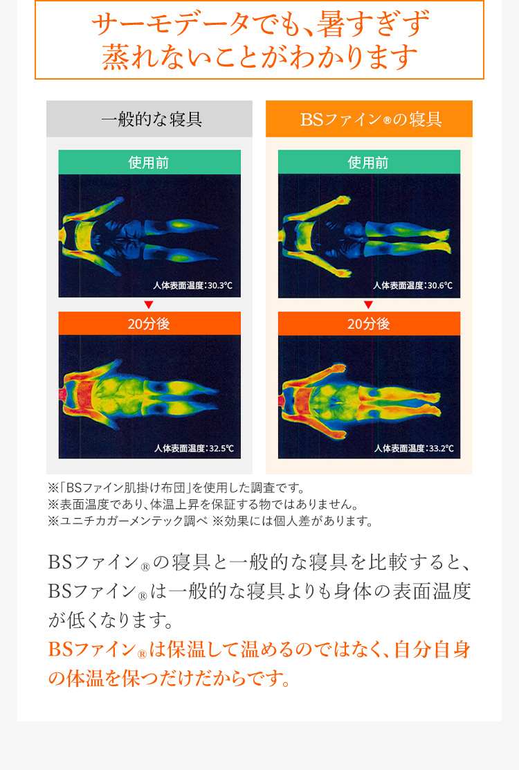 サーモデータでも、暑すぎず蒸れないことがわかります