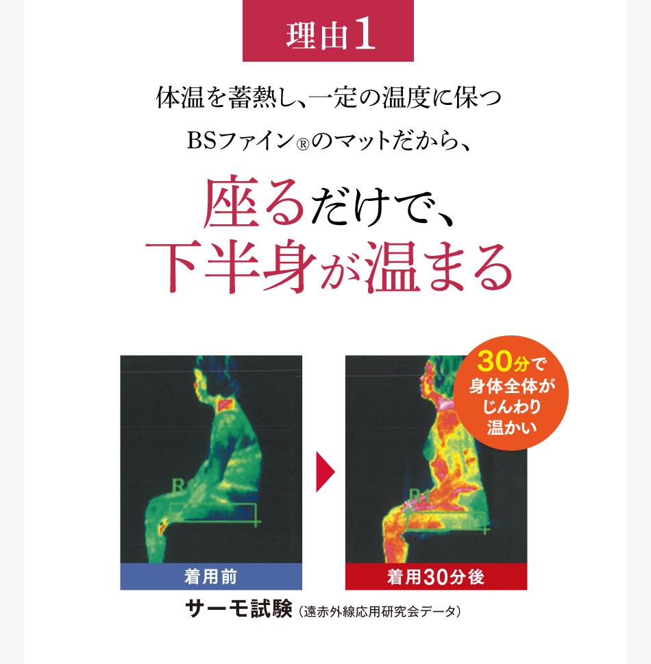 理由１ 体温を蓄熱し、一定の温度に保つBSファイン®︎のマットだから、座るだけで、下半身が温まる