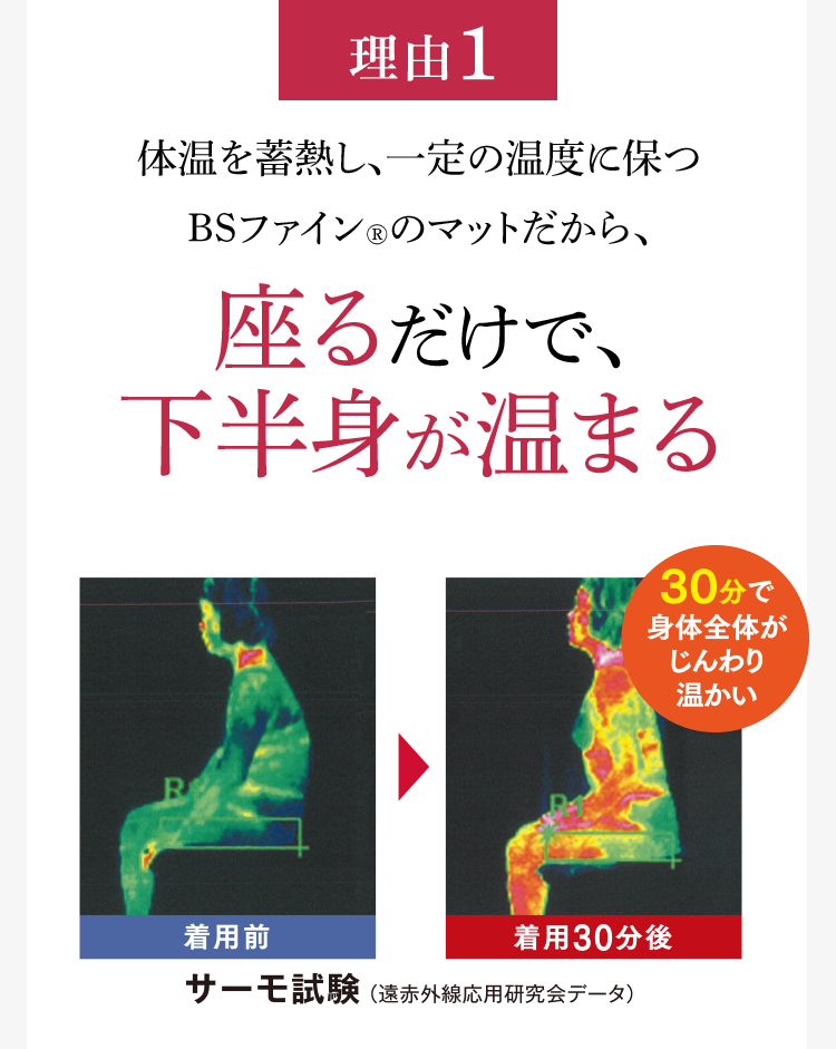 理由１ 体温を蓄熱し、一定の温度に保つBSファイン®︎のマットだから、座るだけで、下半身が温まる