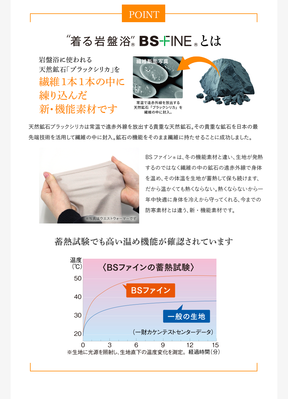 着る岩盤浴®︎ BS-FINE®︎とは