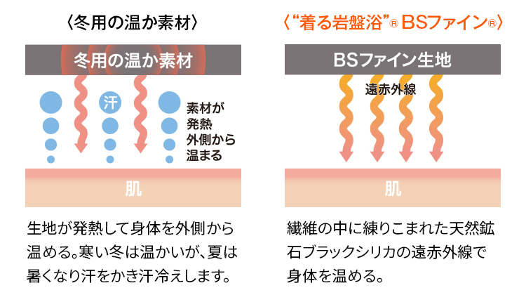 冬用の温か素材とBSファインの生地の違い