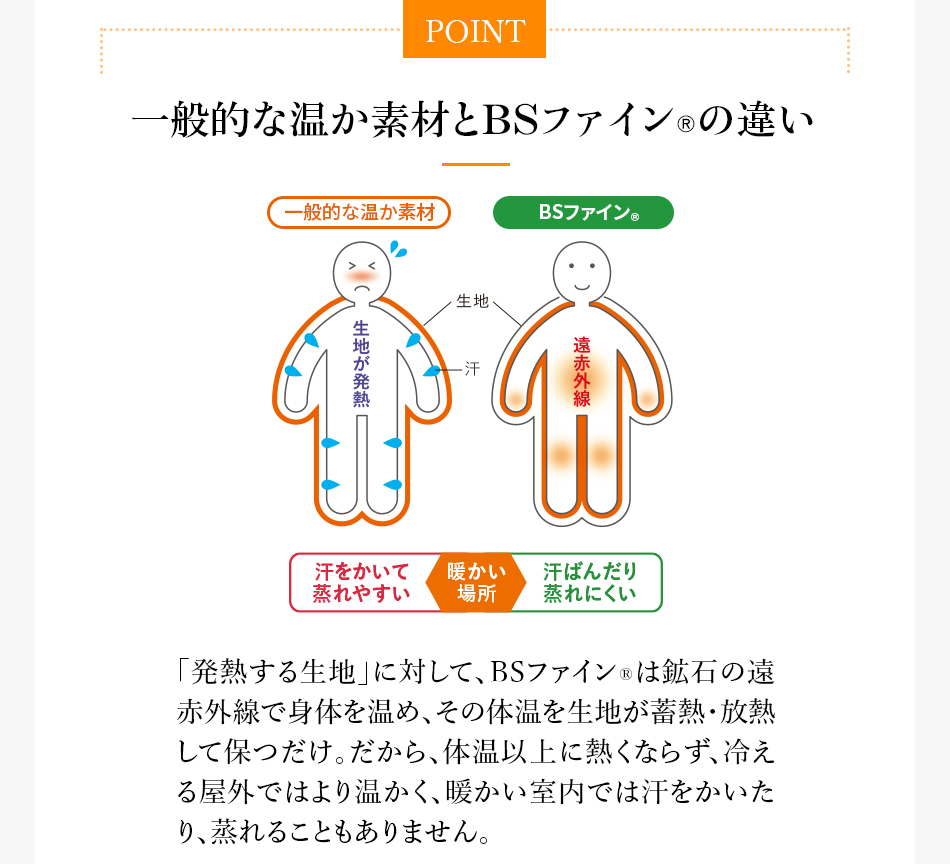 冬用の温か素材とBSファイン®︎の違い