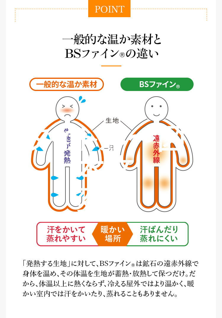 冬用の温か素材とBSファイン®︎の違い