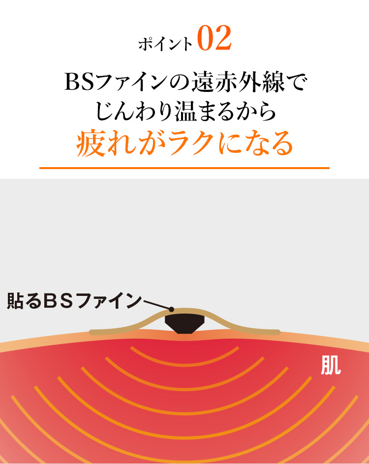 ポイント02 BSファインの遠赤外線でじんわり温まるから疲れがラクになる