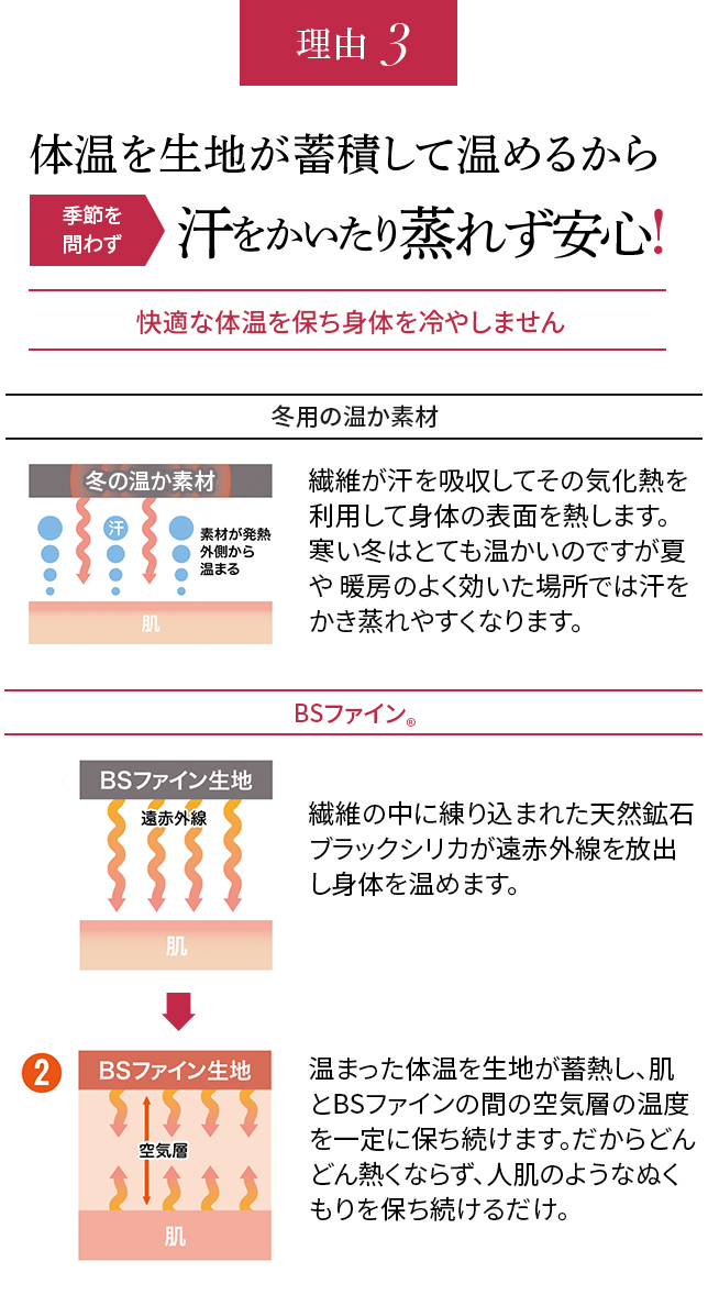 理由3 体温を生地が蓄積して温められるから季節を問わず汗をかいたり蒸れず安心!快適な体温を保ち体を冷やしません