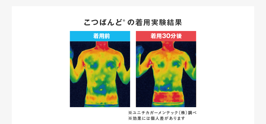 こつばんど®︎の着用実験結果