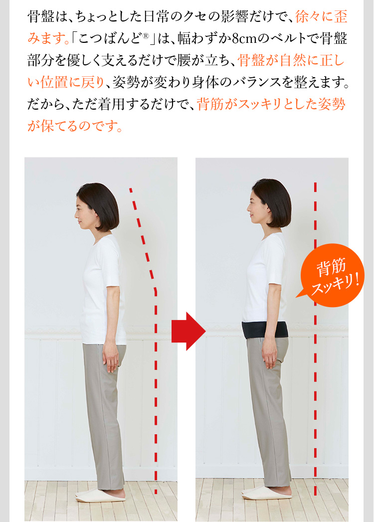 骨盤は、ちょっとした日常のクセの影響だけで、徐々に歪みます。「こつばんど®」は、幅わずか8cmのベルトで骨盤部分を優しく支えるだけで腰が立ち、骨盤が自然に正しい位置に戻り、姿勢が変わり身体のバランスを整えます。だから、ただ着用するだけで、背筋がスッキリとした姿勢が保てるのです。