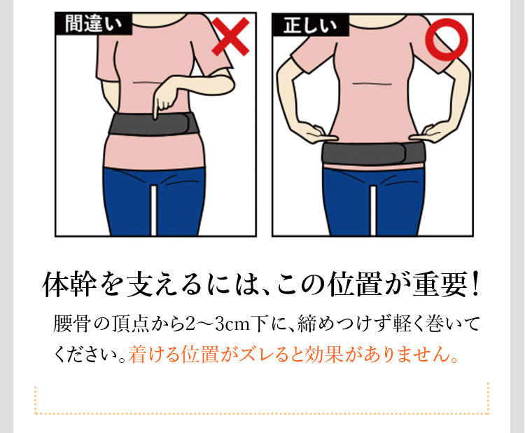 体幹を支えるには、この位置が重要！ 腰骨の頂点から2〜3cm下に、締めつけず軽く巻いてください。着ける位置がズレると効果がありません。