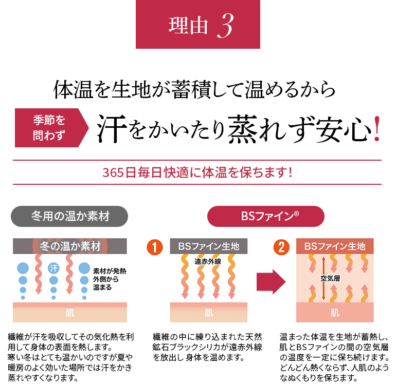 理由3 体温を生地が蓄積して温めるから季節を問わず汗をかいたり蒸れず安心!