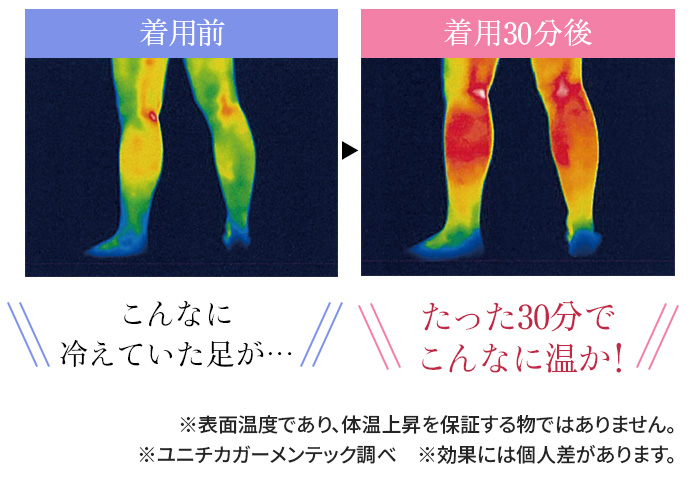 たった30分でこんなに温か!