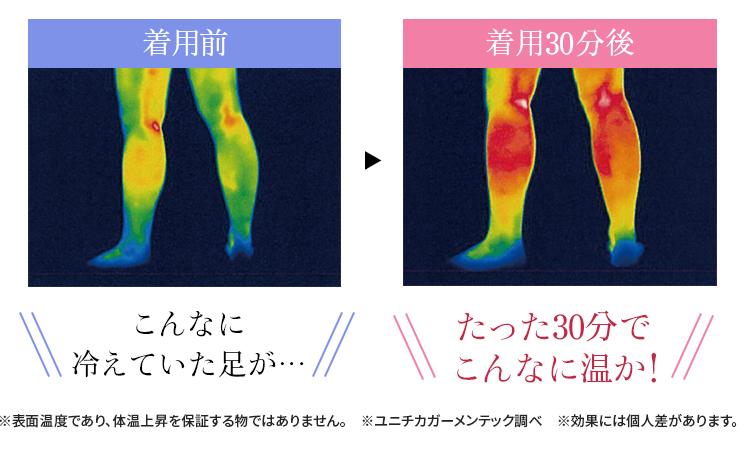 たった30分でこんなに温か!