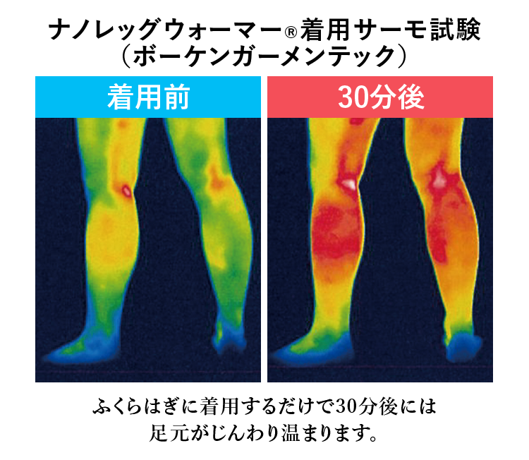ナノレッグウォーマー®着用サーモ試験（ボーケンガーメンテック）ふくらはぎに着用するだけで30分後には足元がじんわり温まります。