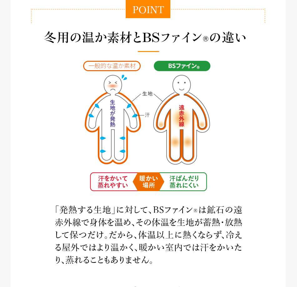 POINT冬用の温か素材とBSファイン®の違い