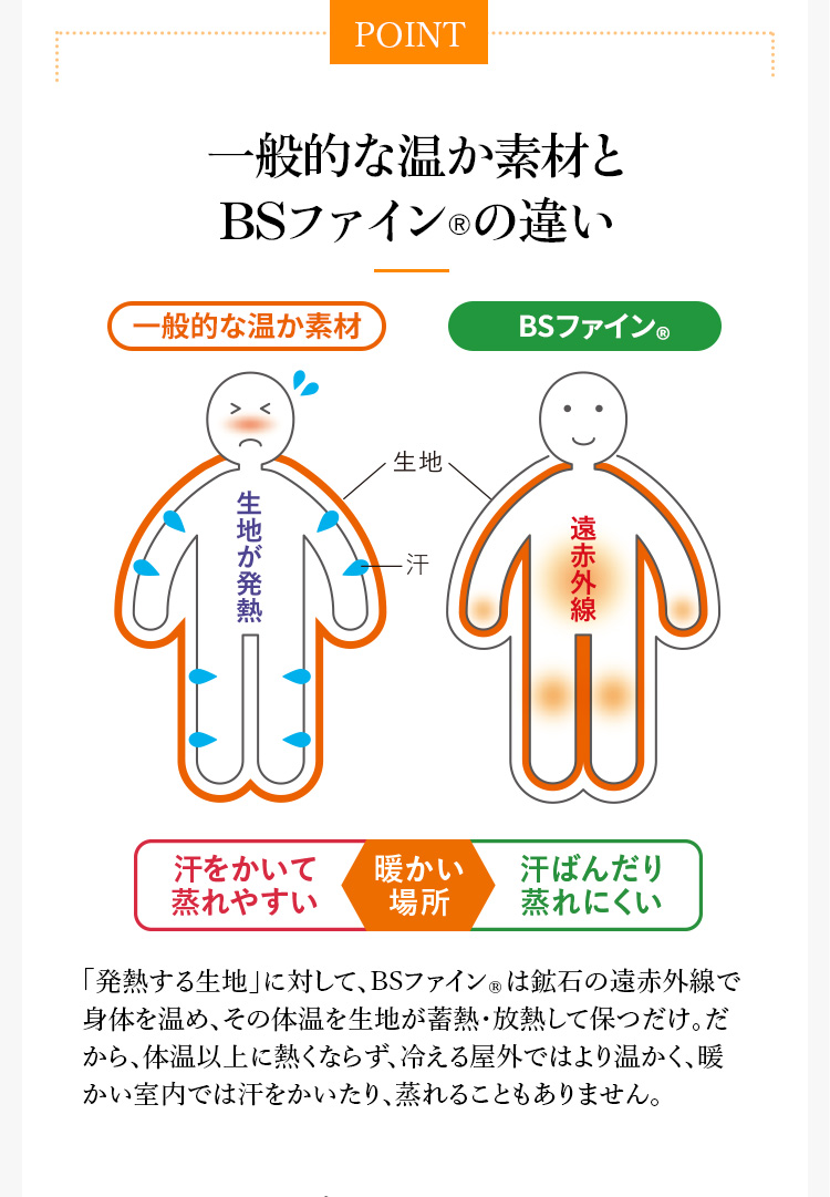 POINT冬用の温か素材とBSファイン®の違い