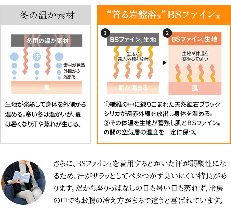 冬用の温か素材とBSファインの生地の違い