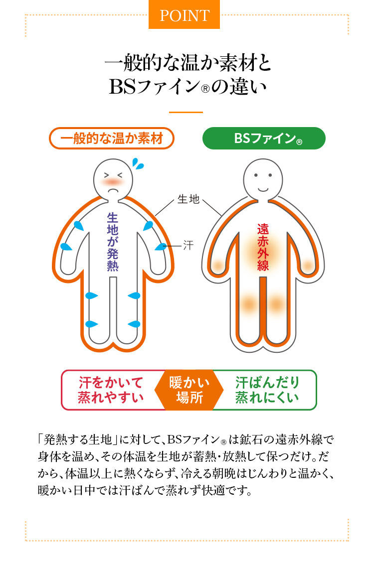 一般的な温か素材とBSファイン®︎の違い