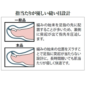 着る岩盤浴 BS FINE 5本指ソックス