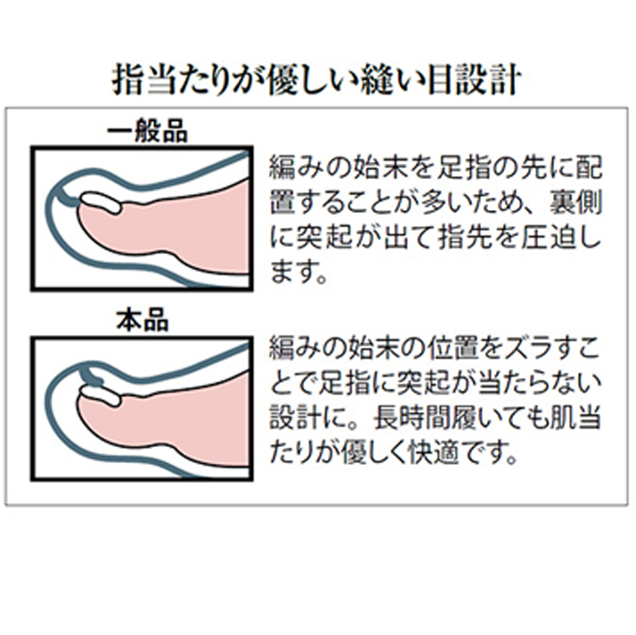 着る岩盤浴 BS FINE 5本指ソックス