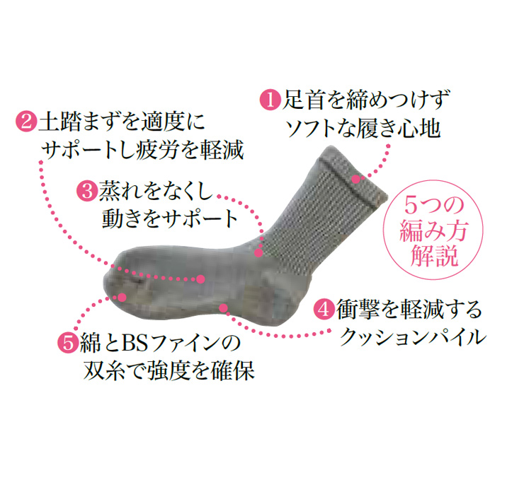 着る岩盤浴 BS FINE ウォーキングソックス