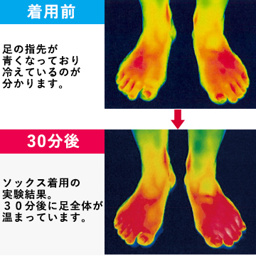 着る岩盤浴 BS FINE しっとりぽかぽかソックス