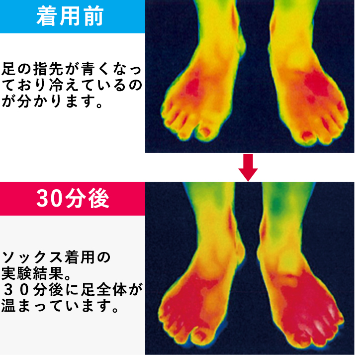 着る岩盤浴 BS FINE しっとりぽかぽかソックス