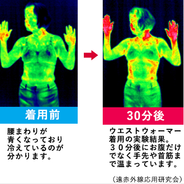 着る岩盤浴 BS FINE プレミアムウエストウォーマー