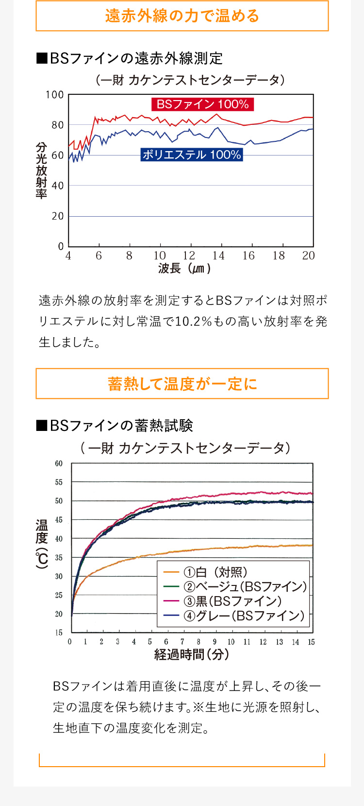 遠赤外線の力で温める／蓄熱して温度が一定に