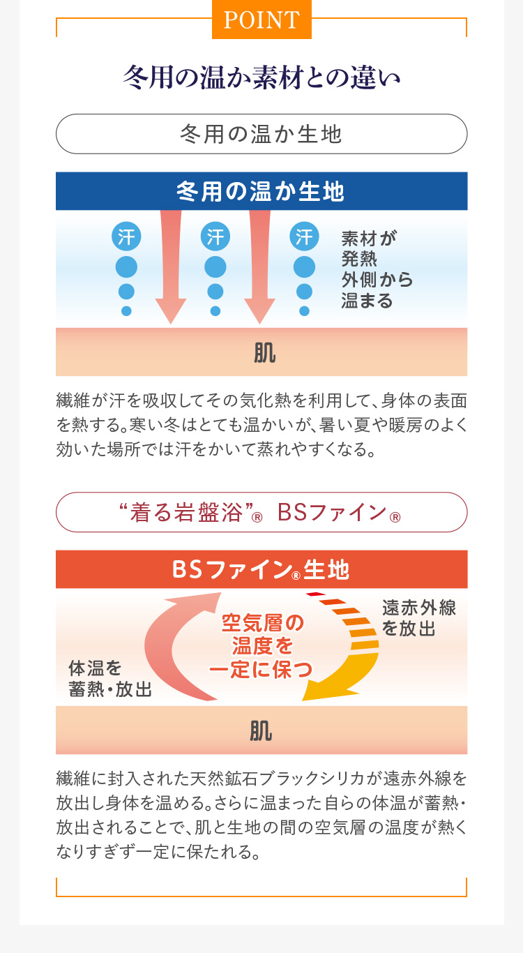 冬用の温か素材との違い