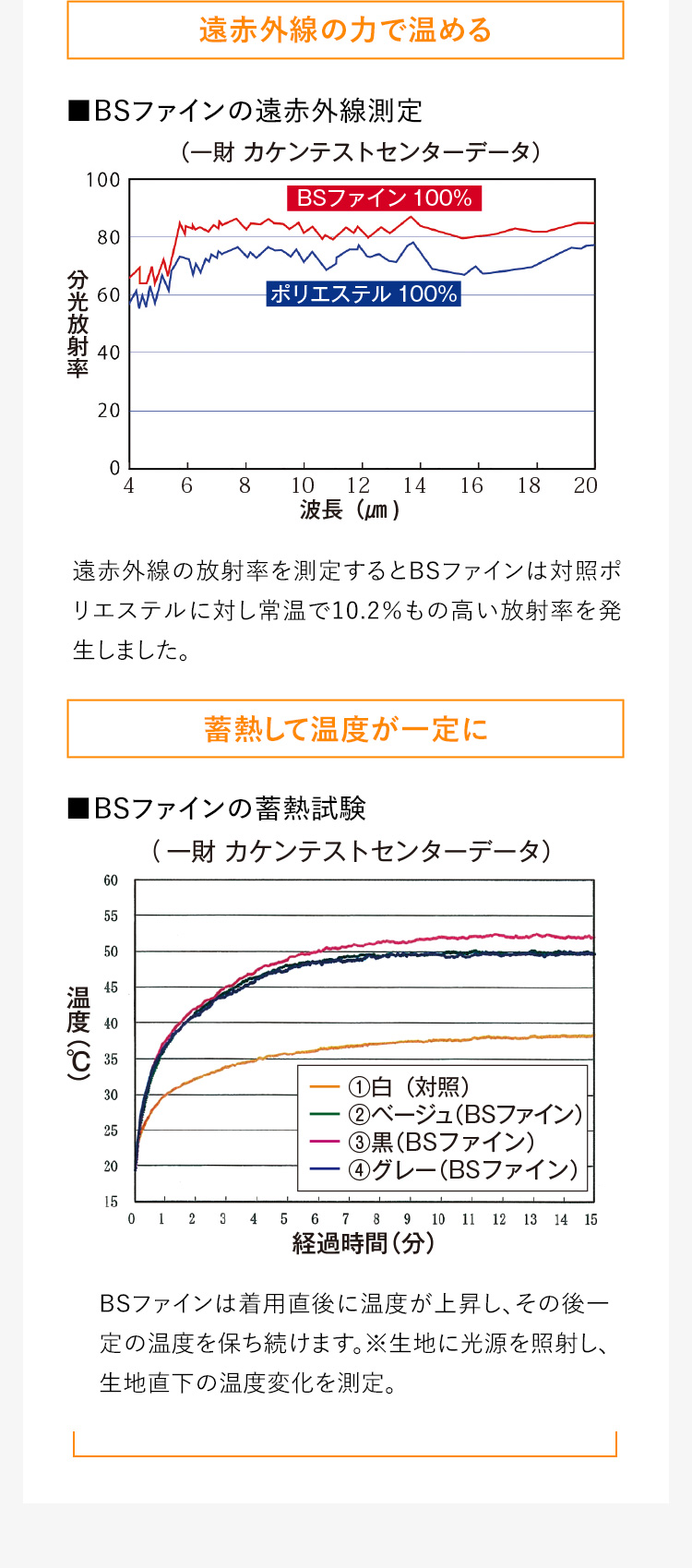 遠赤外線の力で温める／蓄熱して温度が一定に