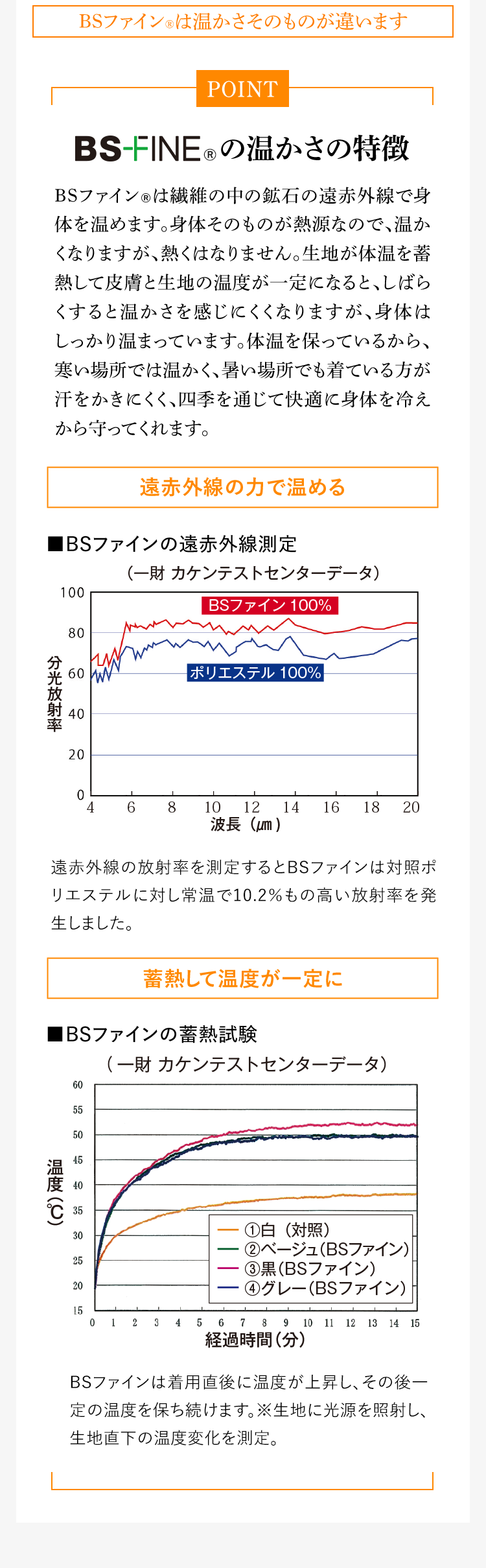 BSファイン®︎は温かさそのものが違います BSファイン®︎の温かさの特徴