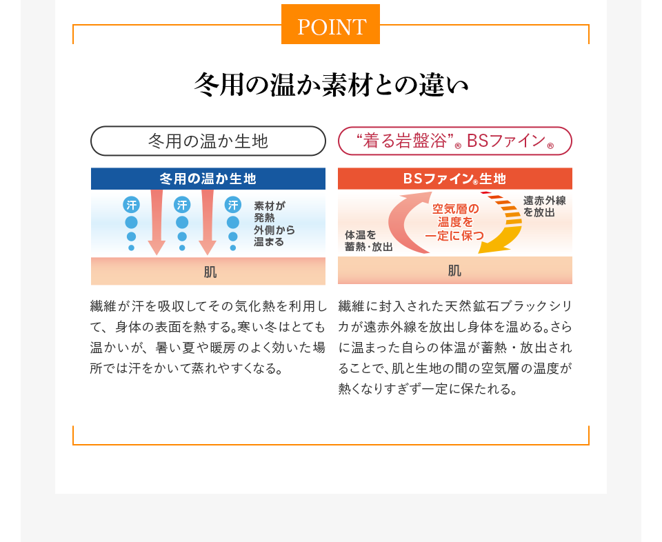 冬用の温か素材との違い