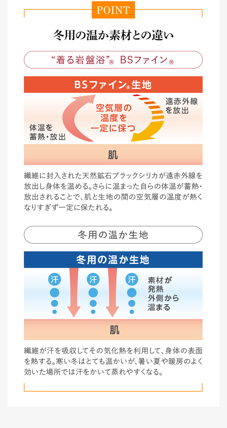 冬用の温か素材との違い