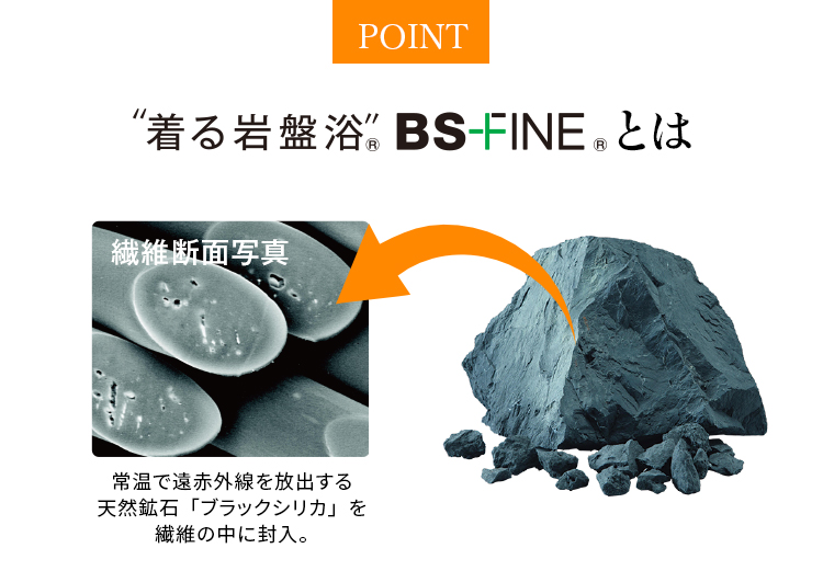 “着る岩盤浴Ⓡ” BSファインⓇは、熱くなることはありません。