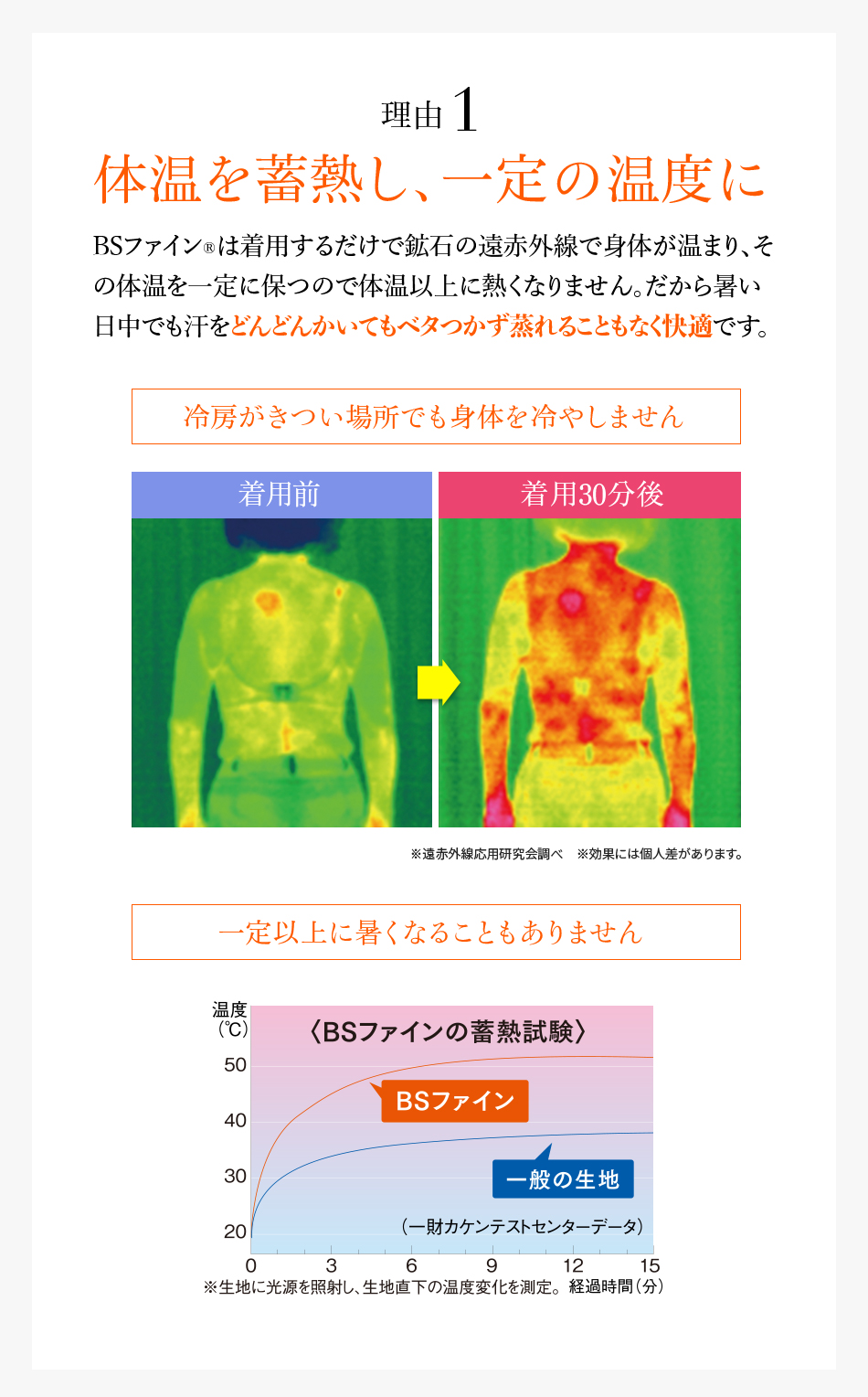 理由1 体温を蓄熱し、一定の温度に