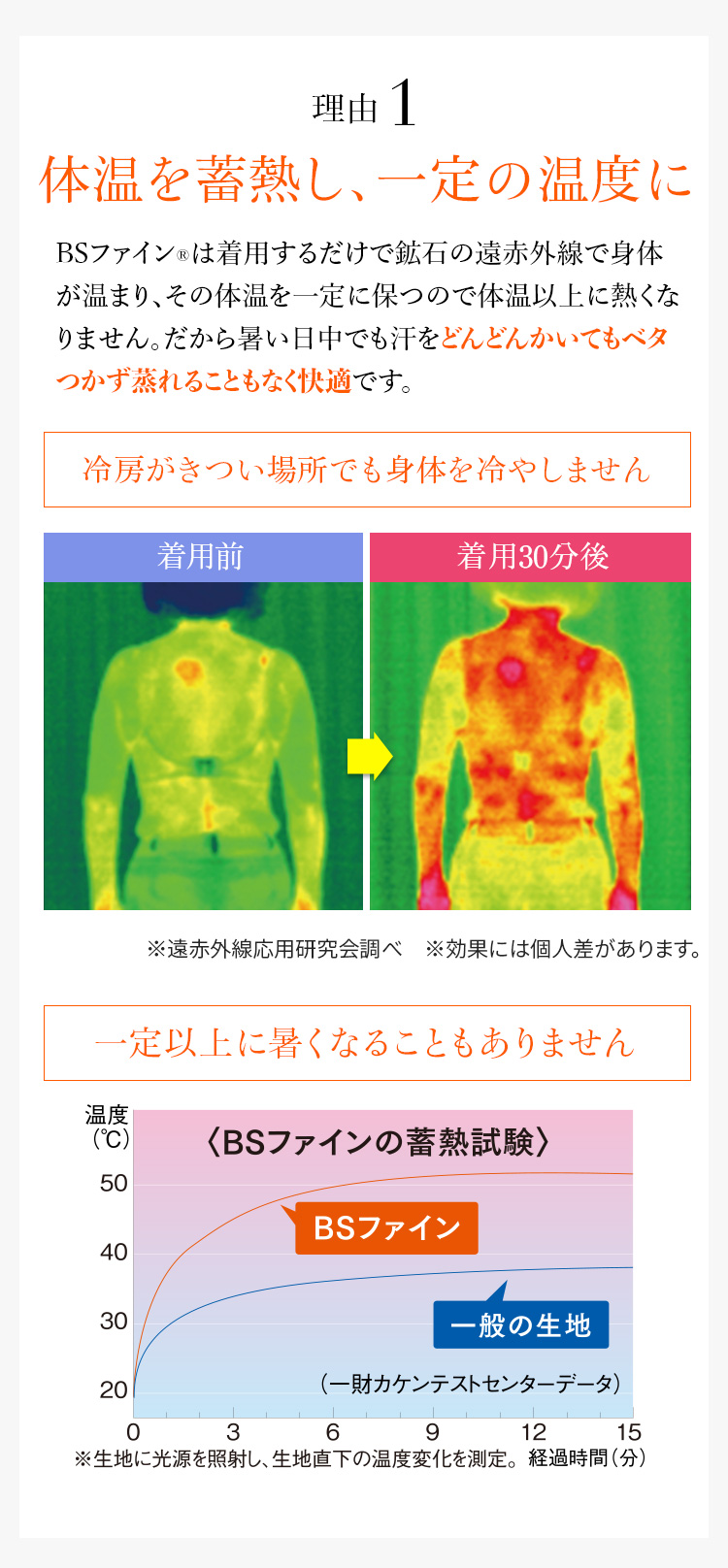 理由1 体温を蓄熱し、一定の温度に