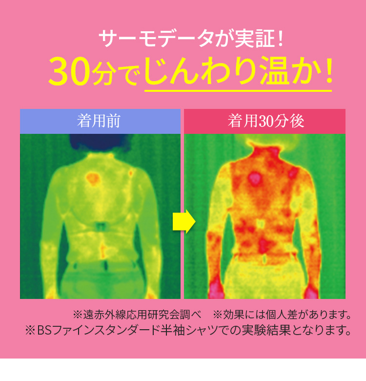 サーモデータが実証！30分でじんわり温か！