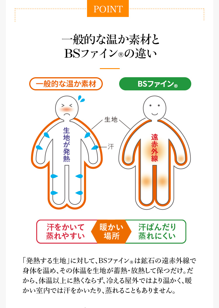 一般的な温か素材とBSファイン®の違い