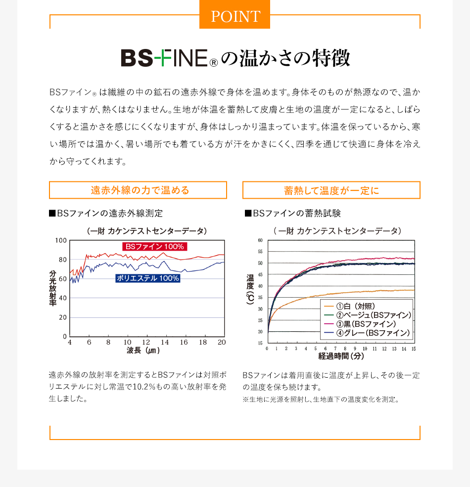 BS-FINE®︎の温かさの特徴