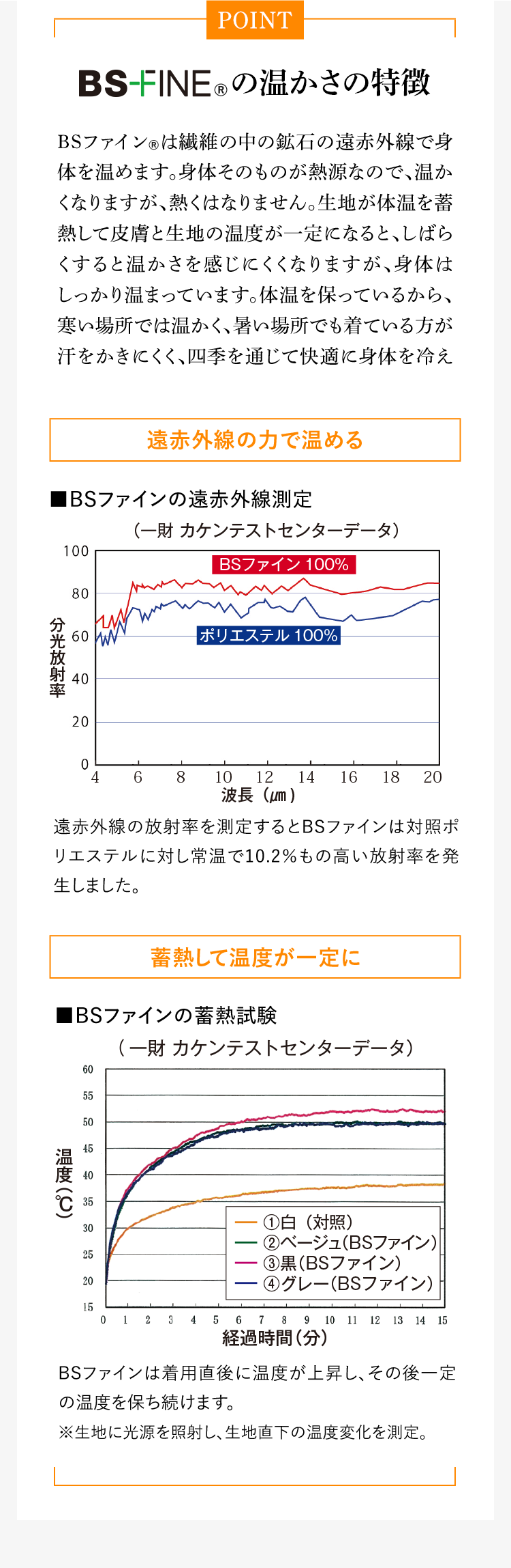 BS-FINE®︎の温かさの特徴