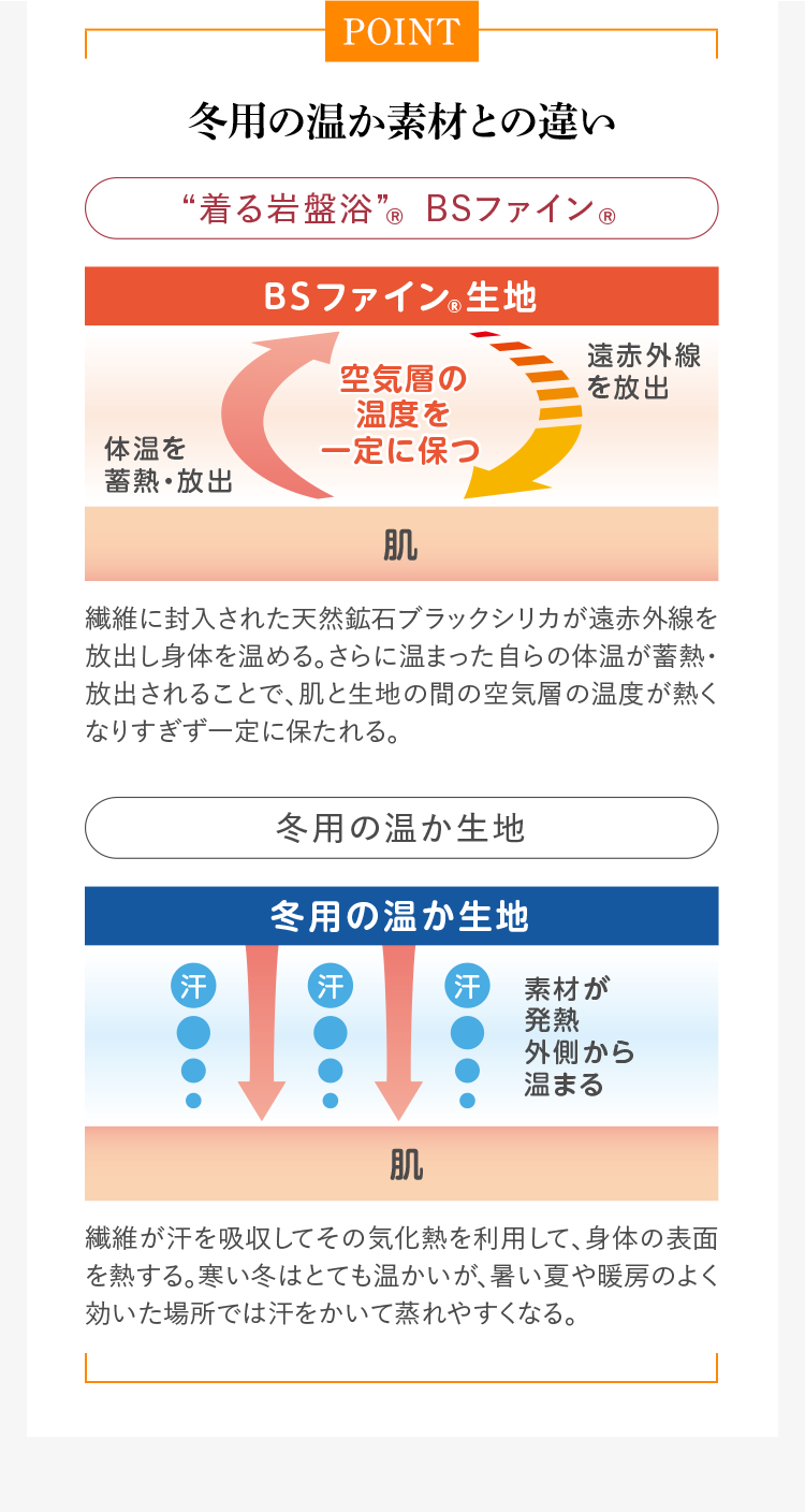 冬用の温か素材との違い